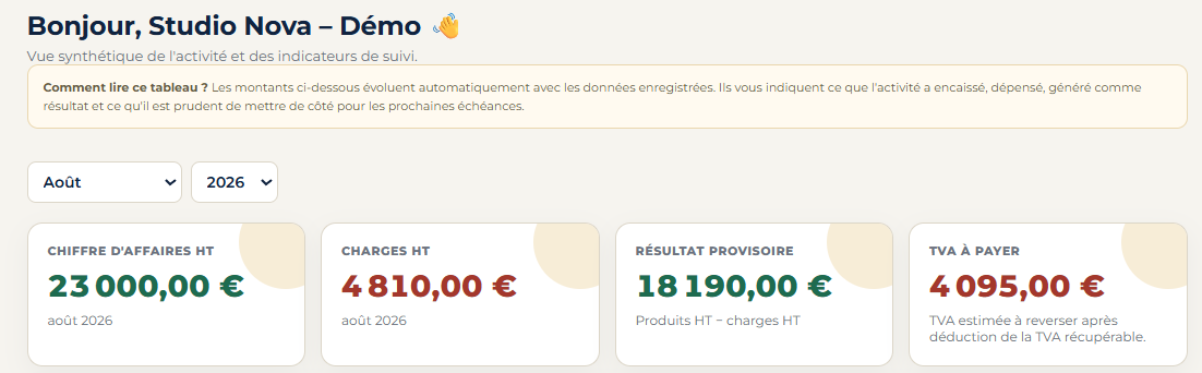 Tableau de bord de l'espace client : chiffre d'affaires, charges, résultat provisoire et TVA du mois